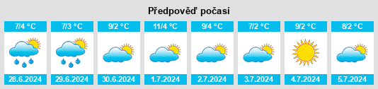 Výhled počasí pro místo Partido de Balcarce na Slunečno.cz