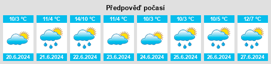 Výhled počasí pro místo Azul na Slunečno.cz