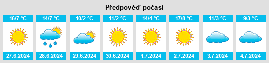 Výhled počasí pro místo Avellaneda na Slunečno.cz