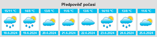 Výhled počasí pro místo Arana na Slunečno.cz