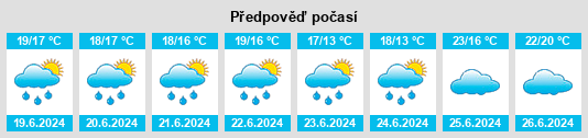 Výhled počasí pro místo Apóstoles na Slunečno.cz
