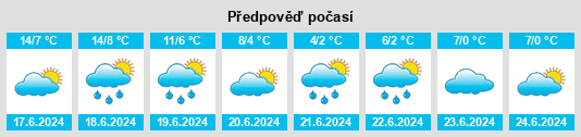 Výhled počasí pro místo Álzaga na Slunečno.cz