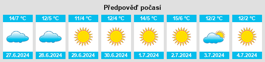 Výhled počasí pro místo Alsina na Slunečno.cz