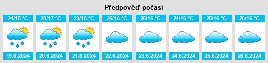 Výhled počasí pro místo Wote na Slunečno.cz