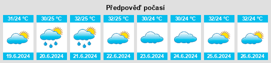 Výhled počasí pro místo Wajir na Slunečno.cz