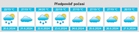 Výhled počasí pro místo Voi na Slunečno.cz