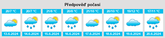 Výhled počasí pro místo Timau na Slunečno.cz
