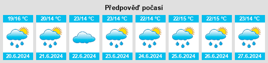 Výhled počasí pro místo Thika na Slunečno.cz