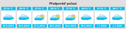 Výhled počasí pro místo Taveta na Slunečno.cz