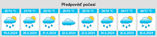 Výhled počasí pro místo Sagana na Slunečno.cz