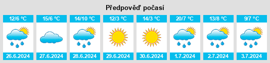 Výhled počasí pro místo Caapucú na Slunečno.cz