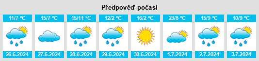 Výhled počasí pro místo Caaguazú na Slunečno.cz