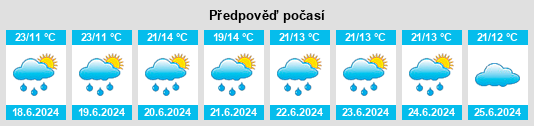 Výhled počasí pro místo Rongai na Slunečno.cz