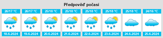Výhled počasí pro místo Rambara na Slunečno.cz