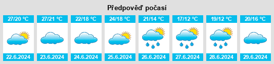 Výhled počasí pro místo Abaí na Slunečno.cz