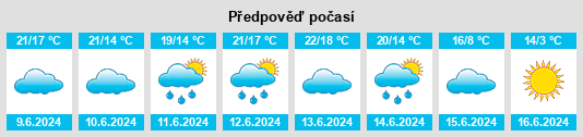 Výhled počasí pro místo Young na Slunečno.cz