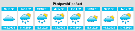 Výhled počasí pro místo Villa Sara na Slunečno.cz
