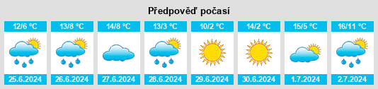 Výhled počasí pro místo Vichadero na Slunečno.cz