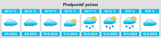 Výhled počasí pro místo Tupambaé na Slunečno.cz