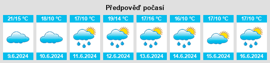Výhled počasí pro místo Trinidad na Slunečno.cz