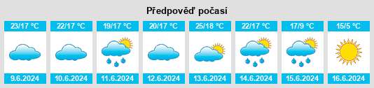 Výhled počasí pro místo Tranqueras na Slunečno.cz