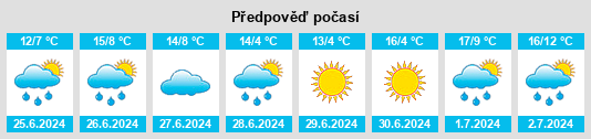 Výhled počasí pro místo Tomás Gomensoro na Slunečno.cz