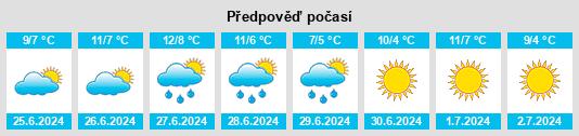 Výhled počasí pro místo Toledo na Slunečno.cz