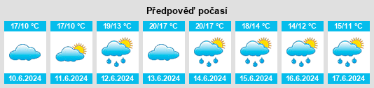 Výhled počasí pro místo Tarariras na Slunečno.cz