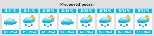 Výhled počasí pro místo Villa Soriano na Slunečno.cz