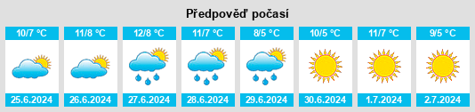 Výhled počasí pro místo Soca na Slunečno.cz