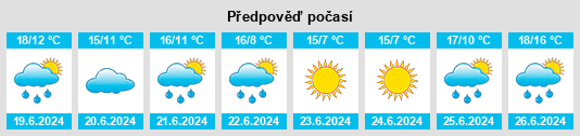 Výhled počasí pro místo Sarandí del Yi na Slunečno.cz