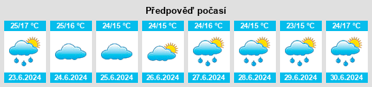 Výhled počasí pro místo Oyugis na Slunečno.cz