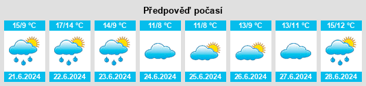 Výhled počasí pro místo Santa Rosa na Slunečno.cz