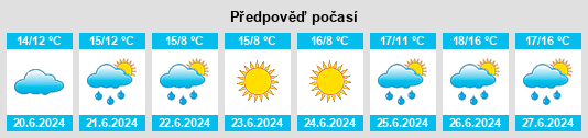 Výhled počasí pro místo Santa Bernardina na Slunečno.cz