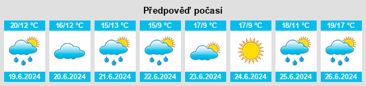 Výhled počasí pro místo San Javier na Slunečno.cz