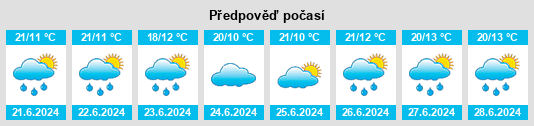 Výhled počasí pro místo Othaya na Slunečno.cz