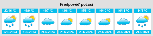 Výhled počasí pro místo San Félix na Slunečno.cz