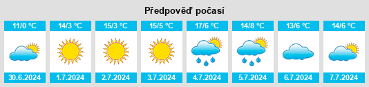 Výhled počasí pro místo Salto na Slunečno.cz