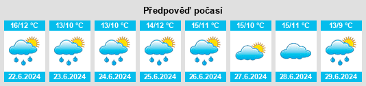 Výhled počasí pro místo Rosario na Slunečno.cz