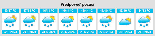 Výhled počasí pro místo Rio Branco na Slunečno.cz
