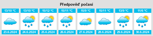 Výhled počasí pro místo Riachuelo na Slunečno.cz