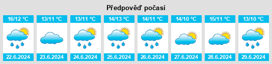 Výhled počasí pro místo Rafael Perazza na Slunečno.cz