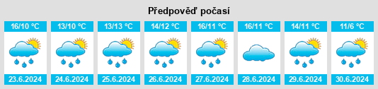 Výhled počasí pro místo Quebracho na Slunečno.cz