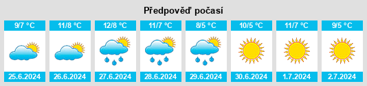 Výhled počasí pro místo Punta Carretas na Slunečno.cz