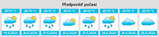 Výhled počasí pro místo Ogembo na Slunečno.cz