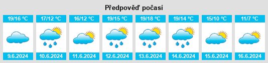 Výhled počasí pro místo Progreso na Slunečno.cz