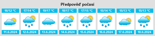 Výhled počasí pro místo Pocitos na Slunečno.cz