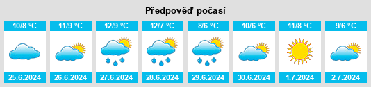 Výhled počasí pro místo Piriapolis na Slunečno.cz