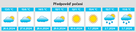 Výhled počasí pro místo Departamento de Paysandú na Slunečno.cz