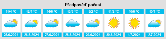Výhled počasí pro místo Paysandu na Slunečno.cz